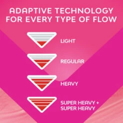 Bodyform Ultra Pads With Wings 40pk -Skin Care Products 402617 402619 402615 bodyform 5 2